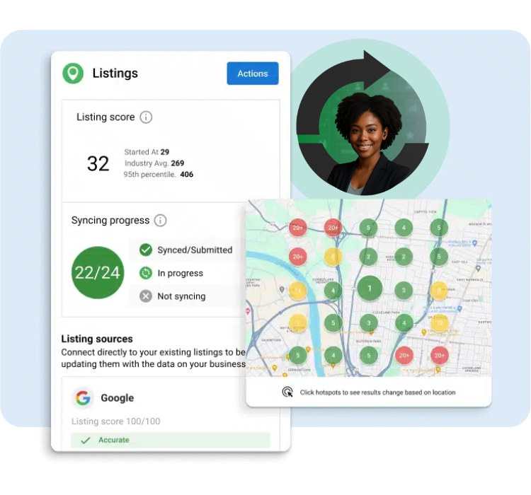 AI content creation tool visual for blogs, emails, and social posts