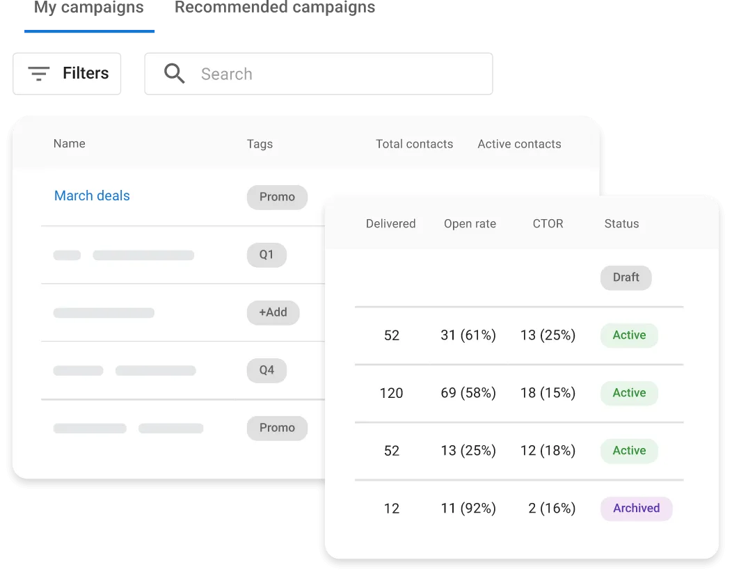 ROI dashboard showing campaign revenue, leads, and conversions